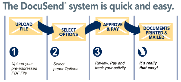 print-to-mail pricing- DocuSend