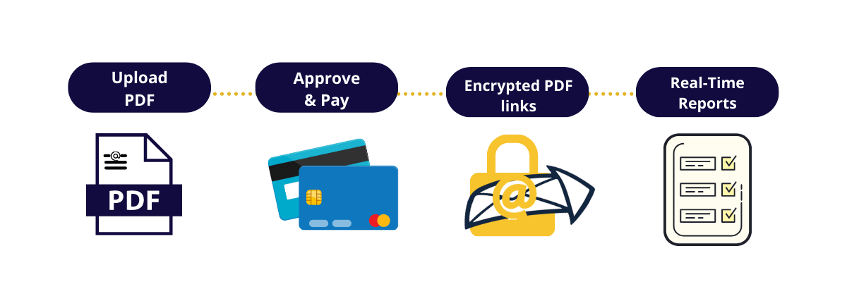 Electronic bill distribution