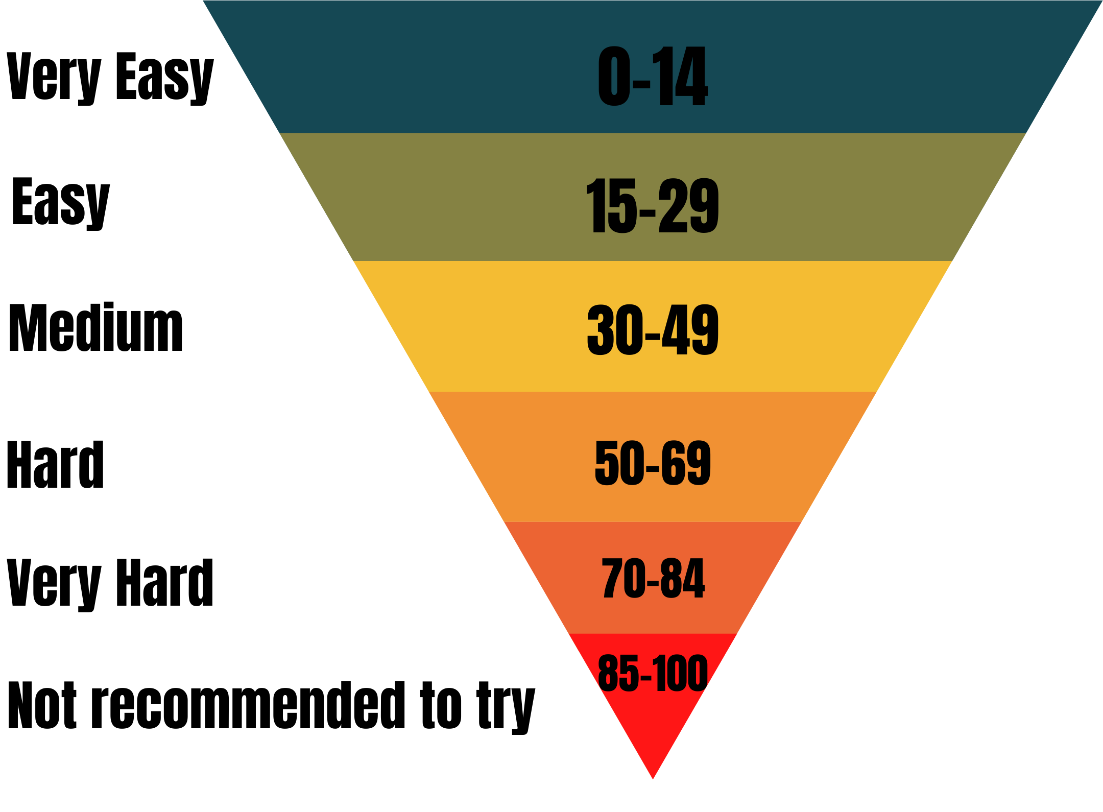  Keyword Planner