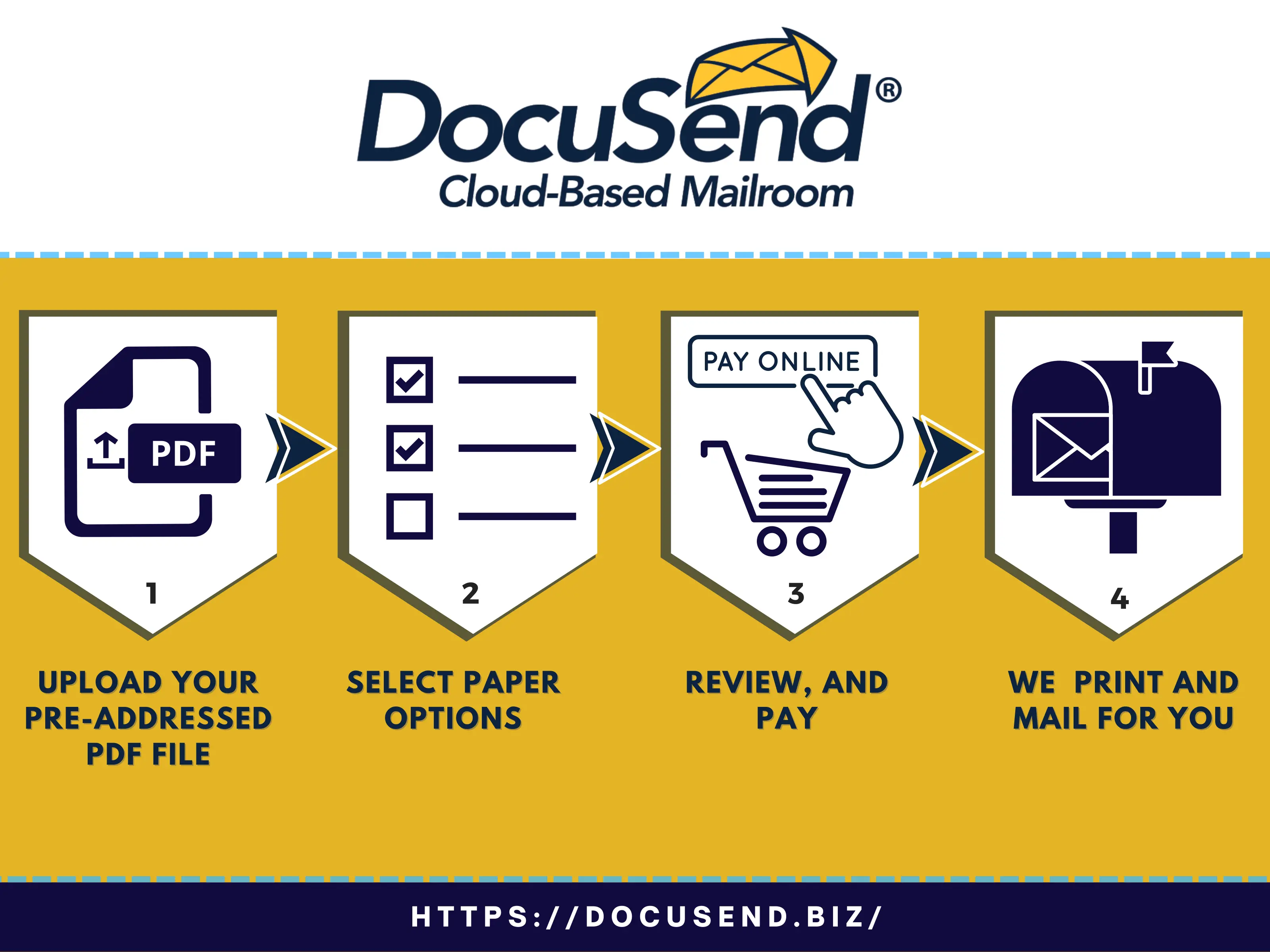 Online Complete Mailing Process