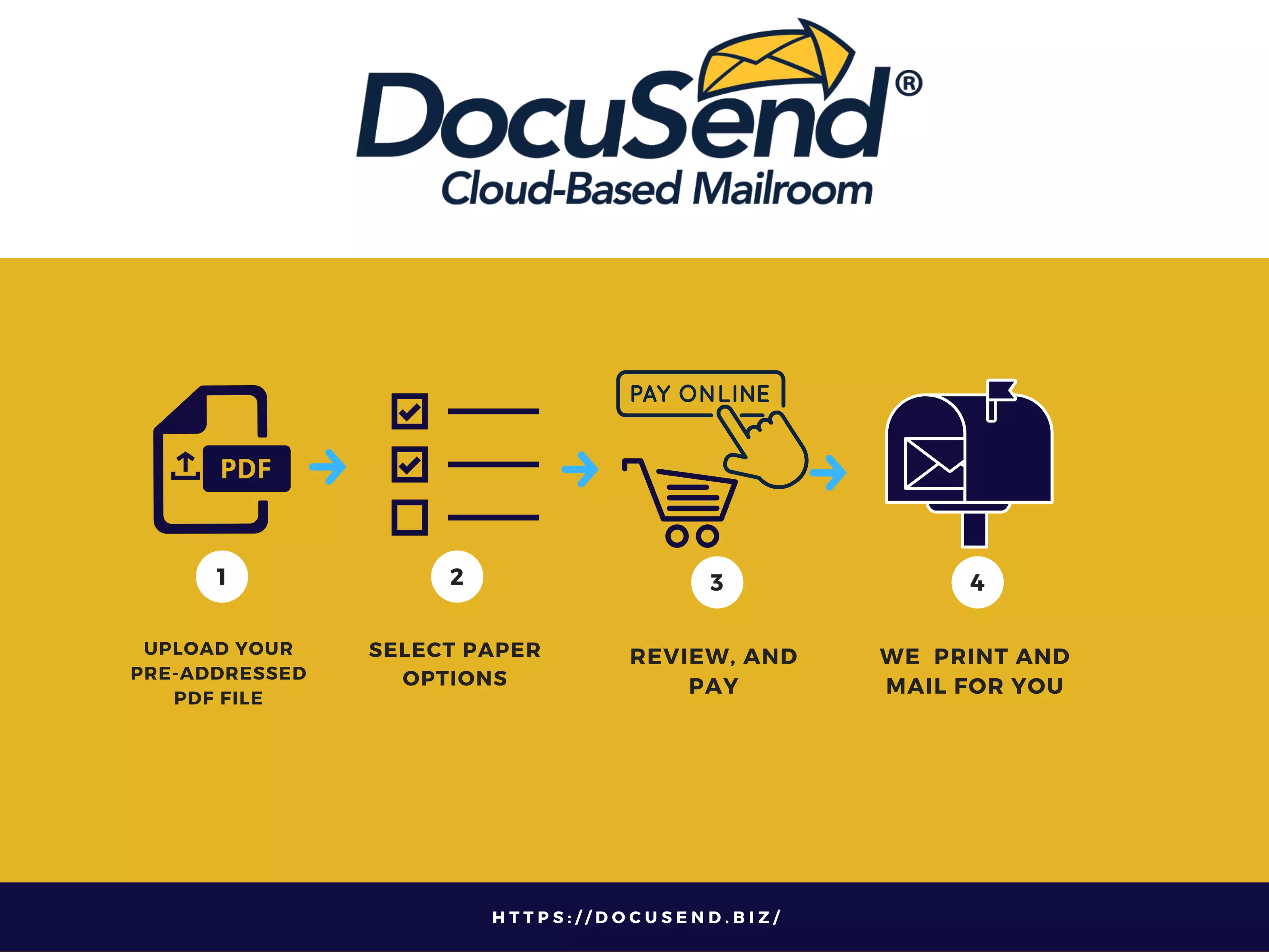 Mail Invoices Internationally