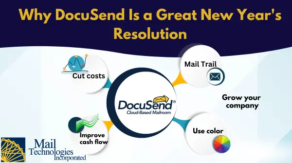 Print-to-mail solution